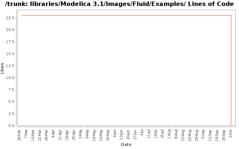 libraries/Modelica 3.1/Images/Fluid/Examples/ Lines of Code